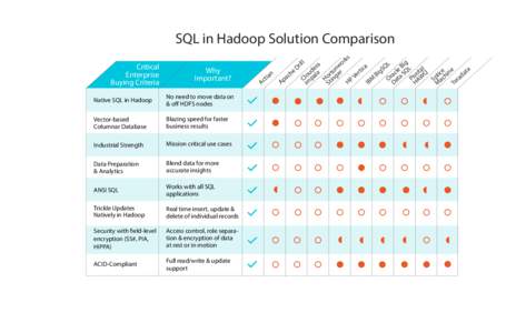 SQL-comparison-chart Update