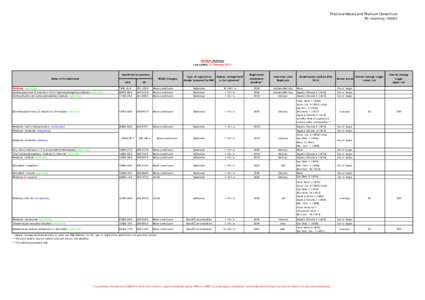 4 - PMC inventories_ON WEBSITE_140221.xlsx