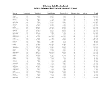 Oklahoma State Election Board REGISTRATION BY PARTY AS OF JANUARY 15, 2001 County Adair Alfalfa Atoka