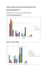 Uitkomst enquête Overmeerseweg Nederhorst den Berg Aantal enquêtes uitgedeeld 57 st Aantal enquêtes retour 40 st De enquête is door 70% van de aanwonenden ingevuld Is uw woning goed bereikbaar?