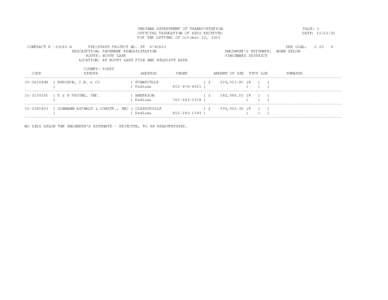 INDIANA DEPARTMENT OF TRANSPORTATION OFFICIAL TABULATION OF BIDS RECEIVED FOR THE LETTING OF October 22, 2002 CONTRACT R[removed]A FED/STATE PROJECT NO. ST 674C603 DESCRIPTION: PAVEMENT REHABILITATION