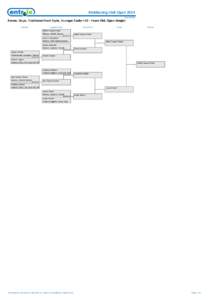 Kickboxing Irish Open 2014 Draw Sheet Forms, Boys, Traditional Hard Style, Younger Cadet <12 - Years Old, Open Weight Round 1