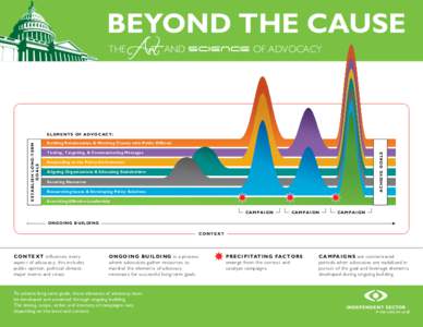 BEYOND THE CAUSE THE Art AND SCIENCE OF ADVOCACY Building Relationships & Working Closely with Public Officials Testing, Targeting, & Communicating Messages