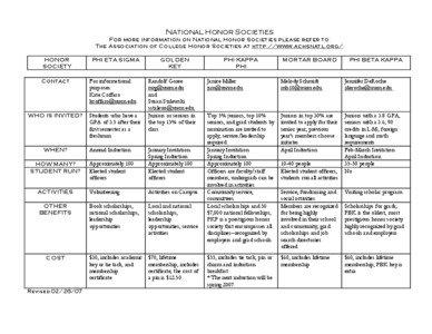 National Honor Societies  For more information on National Honor Societies please refer to: