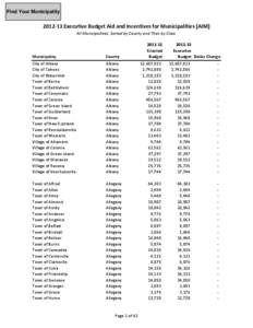 Find Your Municipality[removed]Executive Budget Aid and Incentives for Municipalities (AIM) All Municipalities, Sorted by County and Then by Class  Municipality