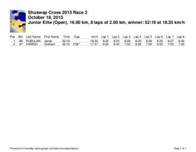 Shuswap Cross 2015 Race 2 October 18, 2015 Junior Elite (Open), 16.00 km, 8 laps of 2.00 km, winner: 52:19 atkm/h Pos 1 2