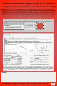 Metamerism in Colour Mixtures Containing Cadmium Red and Pigment Red 254 Timothy Greening, Art Conservation Program, Dept. of Art, Queen’s University, 2013 Abstract: In modern times, cadmium compounds were significant 