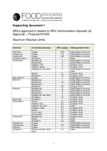 Supporting document 1 MRLs approved in relation to MRL harmonisation requests (at Approval) – Proposal M1009 Maximum Residue Limits Chemical