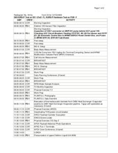 Page 1 of 2  Radiogram No. 1910u Form 24 for[removed]SM KURS-P Test on DC1 (ПхО -Y). KURS-P Hardware Test on FGB -Y GMT