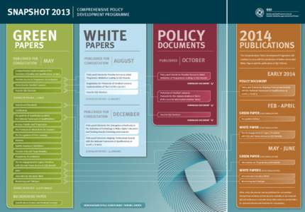 SNAPSHOT[removed]COMPREHENSIVE POLICY DEVELOPMENT PROGRAMME  GREEN