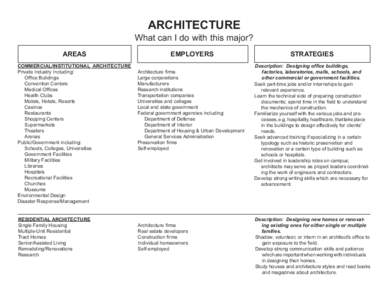 ARCHITECTURE  What can I do with this major? AREAS COMMERCIAL/INSTITUTIONAL ARCHITECTURE Private Industry Including: