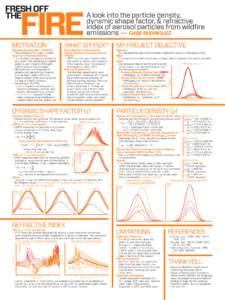 MOTIVATION  A look into the particle density, dynamic shape factor, & refractive index of aerosol particles from wildfire emissions GABE RODRIGUEZ