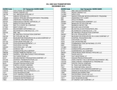 OIL AND GAS TRANSPORTERS DECEMBER 2014 OGRID Code[removed]195739