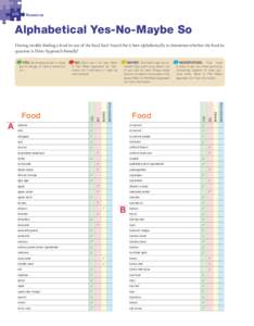[removed]Resources  Alphabetical Yes-No-Maybe So