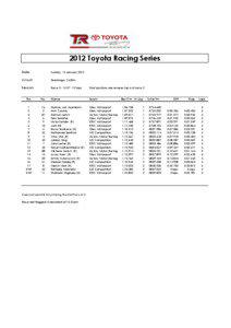 2012 Toyota Racing Series Date: