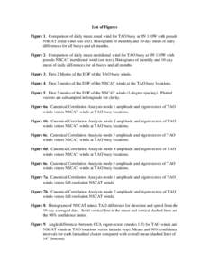 List of Figures Figure 1. Comparison of daily mean zonal wind for TAO buoy at 0N 110W with pseudo NSCAT zonal wind (see text). Histograms of monthly and 10-day mean of daily differences for all buoys and all months. Figu