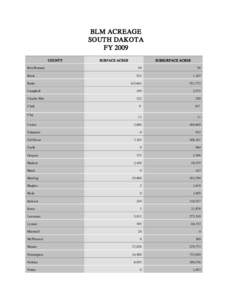 BLM ACREAGE SOUTH DAKOTA FY 2009 COUNTY Bon Homme