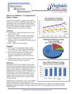 Issue #11, December[removed]Success at a Distance—A Comparison of Delivery Modes Learners “expect to pursue academic studies with the same tools, convenience, and global reach as their work,