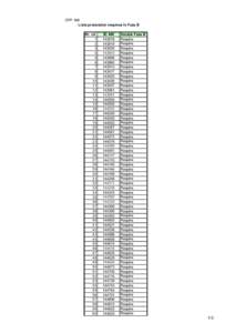 CPP 168 Lista proiectelor respinse în Faza B Nr. crt[removed]