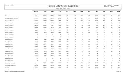 County: MARION  District Voter Counts (Legal Size) District : All  Date : [removed]:12:54 PM