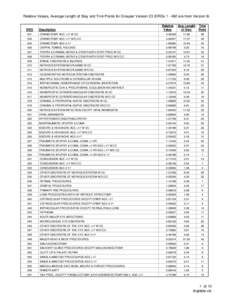 Relative Values, Average Length of Stay and Trim Points for Grouper Version 23 (DRGs[removed]are from Version 9)  DRG Description