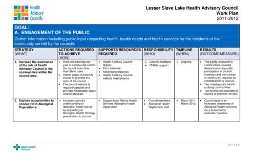 Lesser Slave Lake Health Advisory Council Work Plan