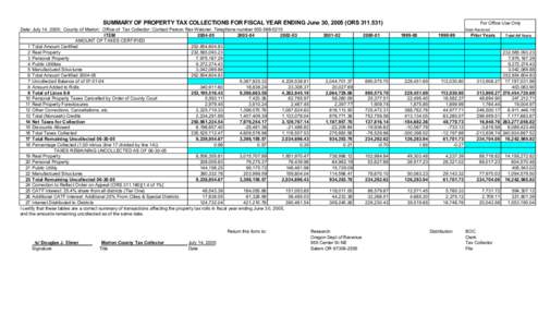 SUMMARY OF PROPERTY TAX COLLECTIONS FOR FISCAL YEAR ENDING June 30, 2005 (ORS[removed]Date: July 14, 2005; County of Marion: Office of Tax Collector: Contact Person Rex Weisner, Telephone number[removed]ITEM[removed]