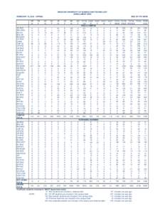 MISSOURI UNIVERSITY OF SCIENCE AND TECHNOLOGY ENROLLMENT GRID FEBRUARY 16, SPRING AE ENG ARC ENG