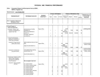 PHYSICAL AND FINANCIAL PERFORMANCE Office : Ecosystems Research and Developmnet Service (ERDS) DENR-IX, Pagadian City