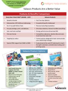 EDDM® just got more expensive! On January 27, EDDM® retail postage is increasing 9%. Valassis Products Are a Better Value Features & Benefits Comparison