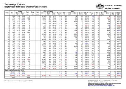 Yarrawonga, Victoria September 2014 Daily Weather Observations Date Day
