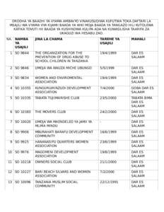 ORODHA YA BAADHI YA VYAMA AMBAVYO VINAKUSUDIWA KUFUTWA TOKA DAFTARI LA MSAJILI WA VYAMA VYA KIJAMII BAADA YA WIKI MOJA BAADA YA TANGAZO HILI KUTOLEWA KATIKA TOVUTI HII BAADA YA KUSHINDWA KULIPA ADA NA KUWASILISHA TAARIFA