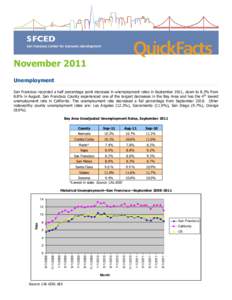 November 2011 Unemployment San Francisco recorded a half percentage point decrease in unemployment rates in September 2011, down to 8.3% from 8.8% in August. San Francisco County experienced one of the largest decreases 