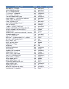 Coral Gables /  Florida / Miami Metromover / Coral Way / Miami-Dade County Public Schools / Coconut Grove / Miami / South Miami /  Florida / The Roads / Little Havana / Geography of Florida / Florida / Geography of the United States