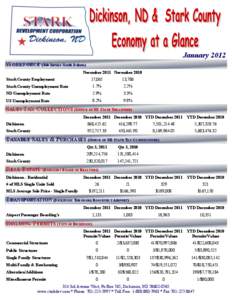 January 2012 WORKFORCE (Job Service North Dakota) November 2011 November 2010