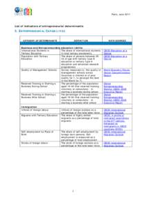 Paris, June[removed]List of indicators of entrepreneurial determinants 5. ENTREPRENEURIAL CAPABILITIES CATEGORY OF DETERMINANTS