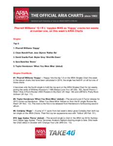    Pharrell Williams’ ‘G I R L’ topples INXS as ‘Happy’ cracks ten weeks at number one, on this week’s ARIA Charts Singles: Top 5: