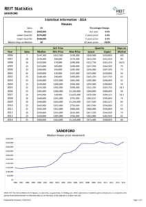 REIT Statistics SANDFORD Statistical Information[removed]Houses Sales: