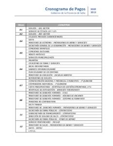 Cronograma de Pagos Gobierno de la Provincia de Salta Marzo 01 02