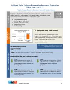 Oakland Unite Violence Prevention Programs Evaluation Fiscal Year[removed]O VE RVI E W  Youth Comprehensive Services | Juvenile Justice Center