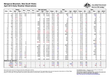 Mangrove Mountain, New South Wales April 2014 Daily Weather Observations Date Day