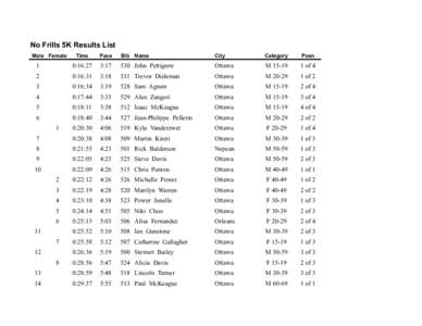 No Frills 5K Results List Male Female Time  Pace