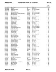 2012 AYP Schools Not Meeting AYP.xlsx