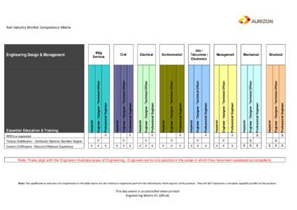 Rail Industry Worker Competence Matrix  X X