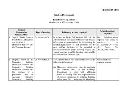 LegCo Panel on Planning, Lands and Works