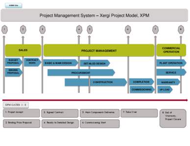 H2005.htm  Project Management System – Xergi Project Model, XPM 1  2