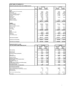 FIRST BANK OF NIGERIA PLC UNAUDITED BALANCE SHEET AS AT MARCH 30, 2011 Note Assets Cash and balances with central banks