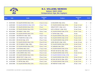 R.C. VILLERS/SEMOIS Saison[removed]Comparaison âge des équipes