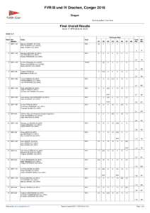 FVR III und IV Drachen, Conger 2016 Dragon Scoring system: Low Point Final Overall Results As of 17 APR 2016 At 15:27