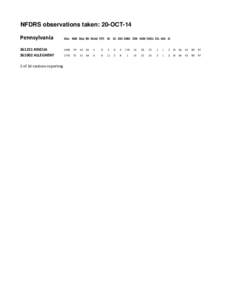 NFDRS observations taken: 20-OCT-14 Pennsylvania[removed]KINZUA[removed]ALLEGHENY 2 of 16 stations reporting